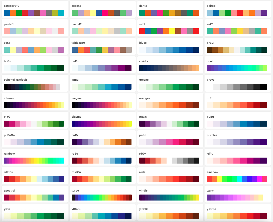Kontext Charts Colour Palettes