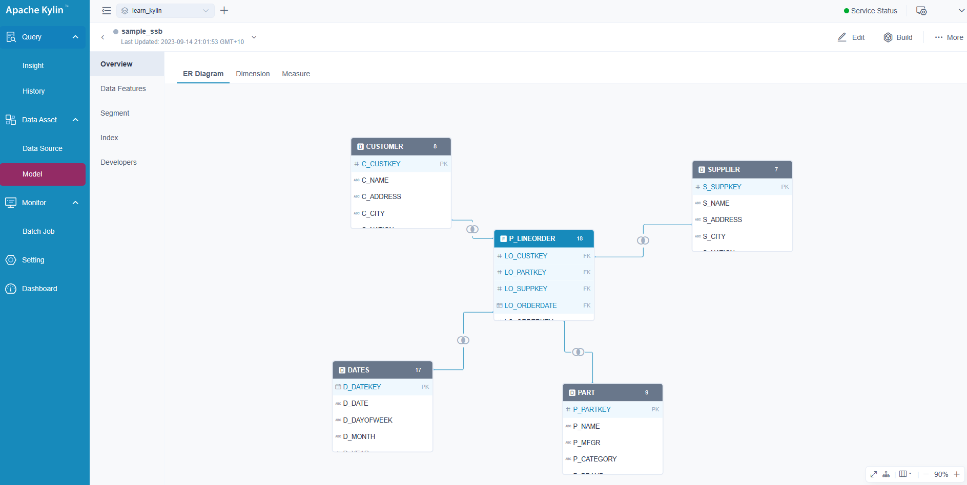 Get Started with Apache Kylin - OLAP for Big Data
