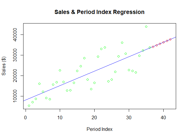Statistics with R (Part I)