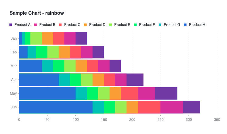 Demo Chart