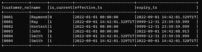 SCD Type 2 - Implement FULL Merge with Delta Lake Table via PySpark